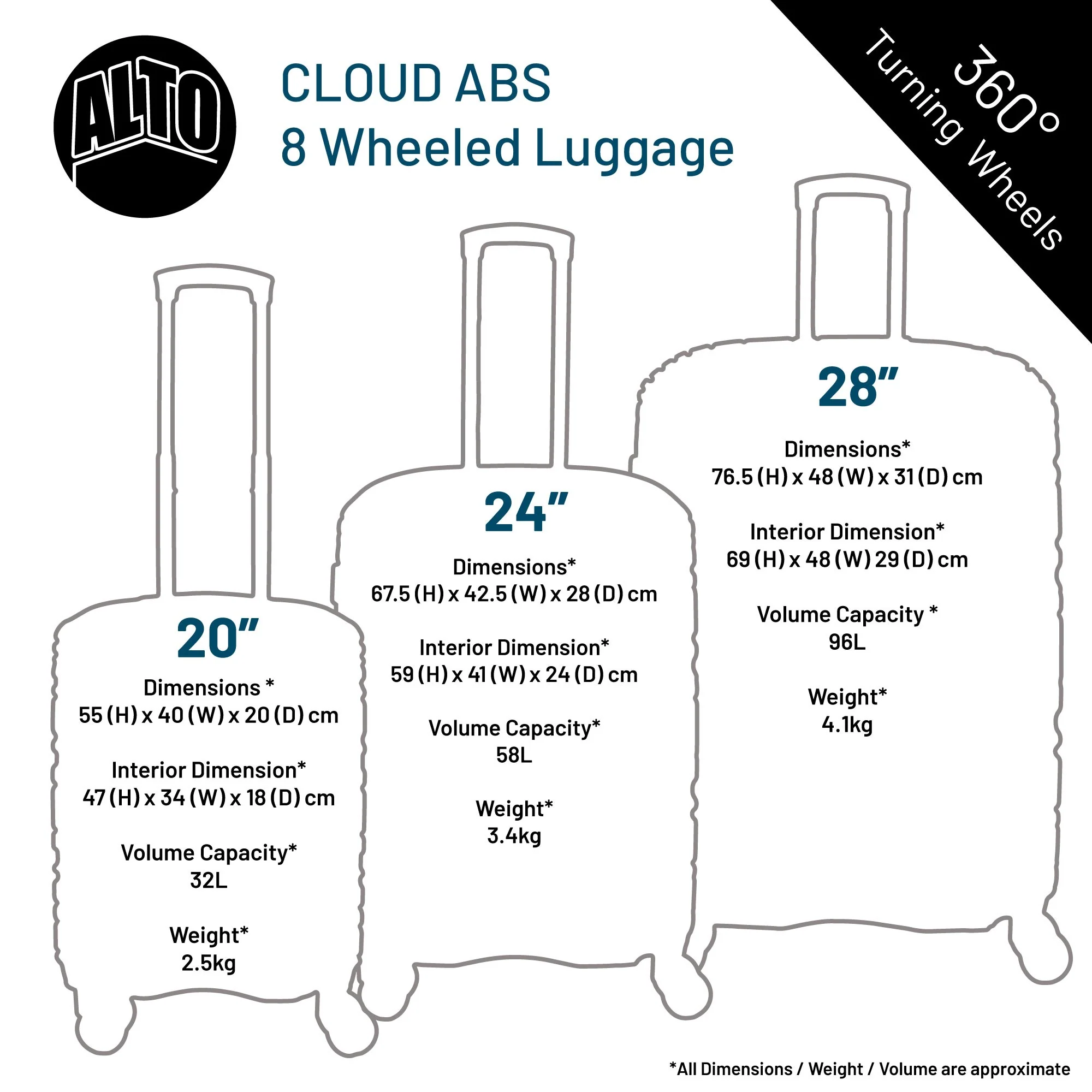 Alto Cloud ABS Suitcase - Mint - Image 3