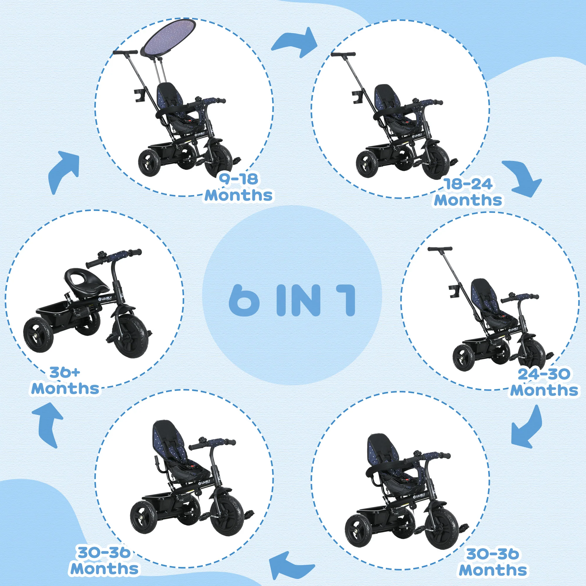 HOMCOM 6 In 1 White Kids Tricycle W/ Removable Handle For 1.5+ Year - Image 21
