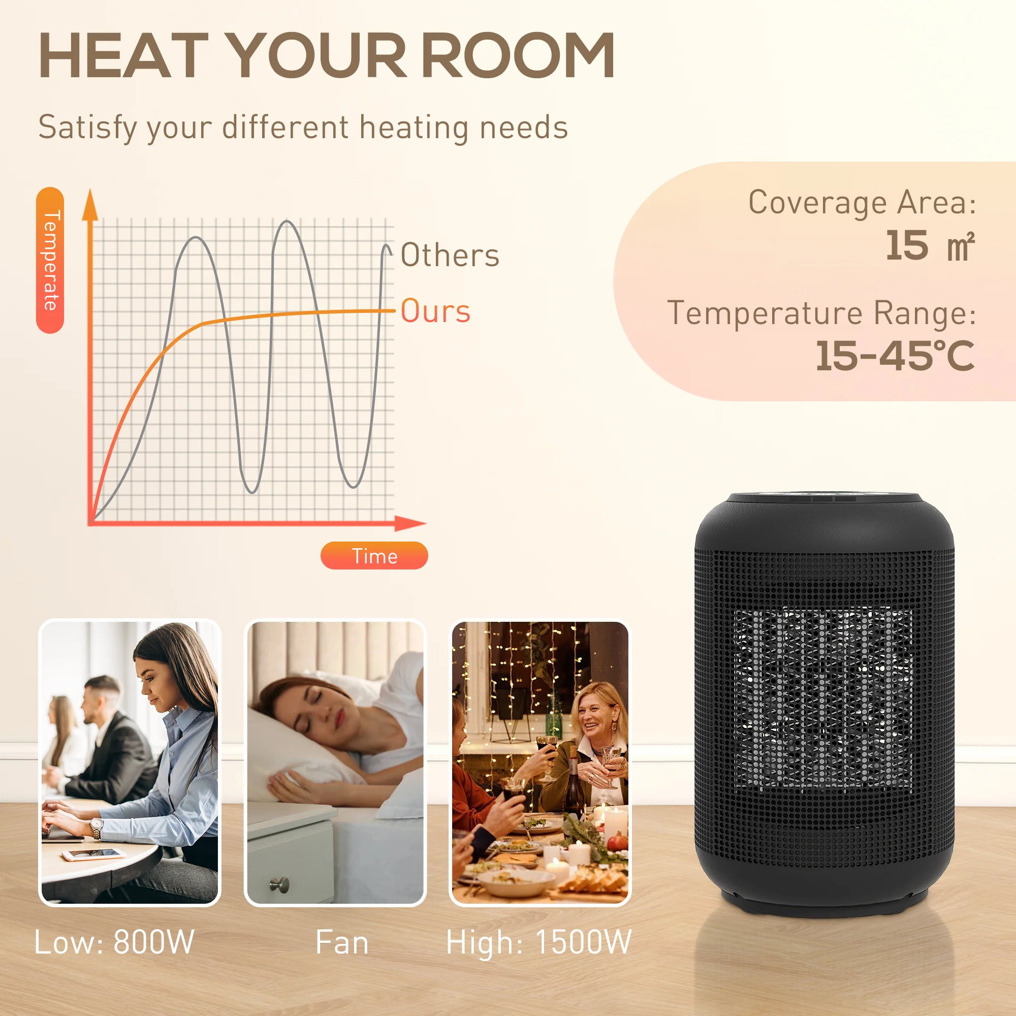 HOMCOM Ceramic Electric Heater, 1500W Fan Space Heater, Black - Image 4