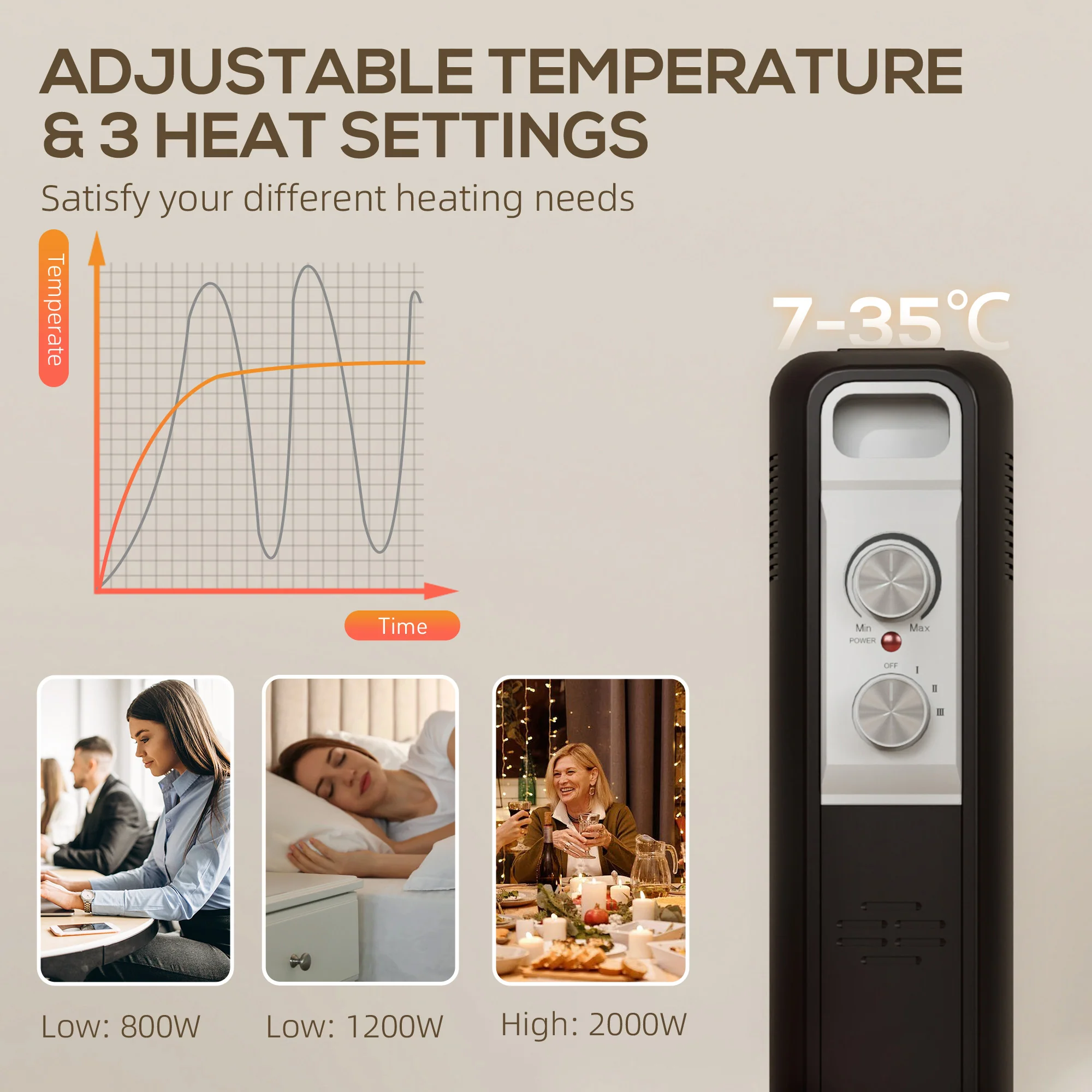 HOMCOM White 2000W 9 Fin Oil Filled Heater Radiator For Home - Image 12