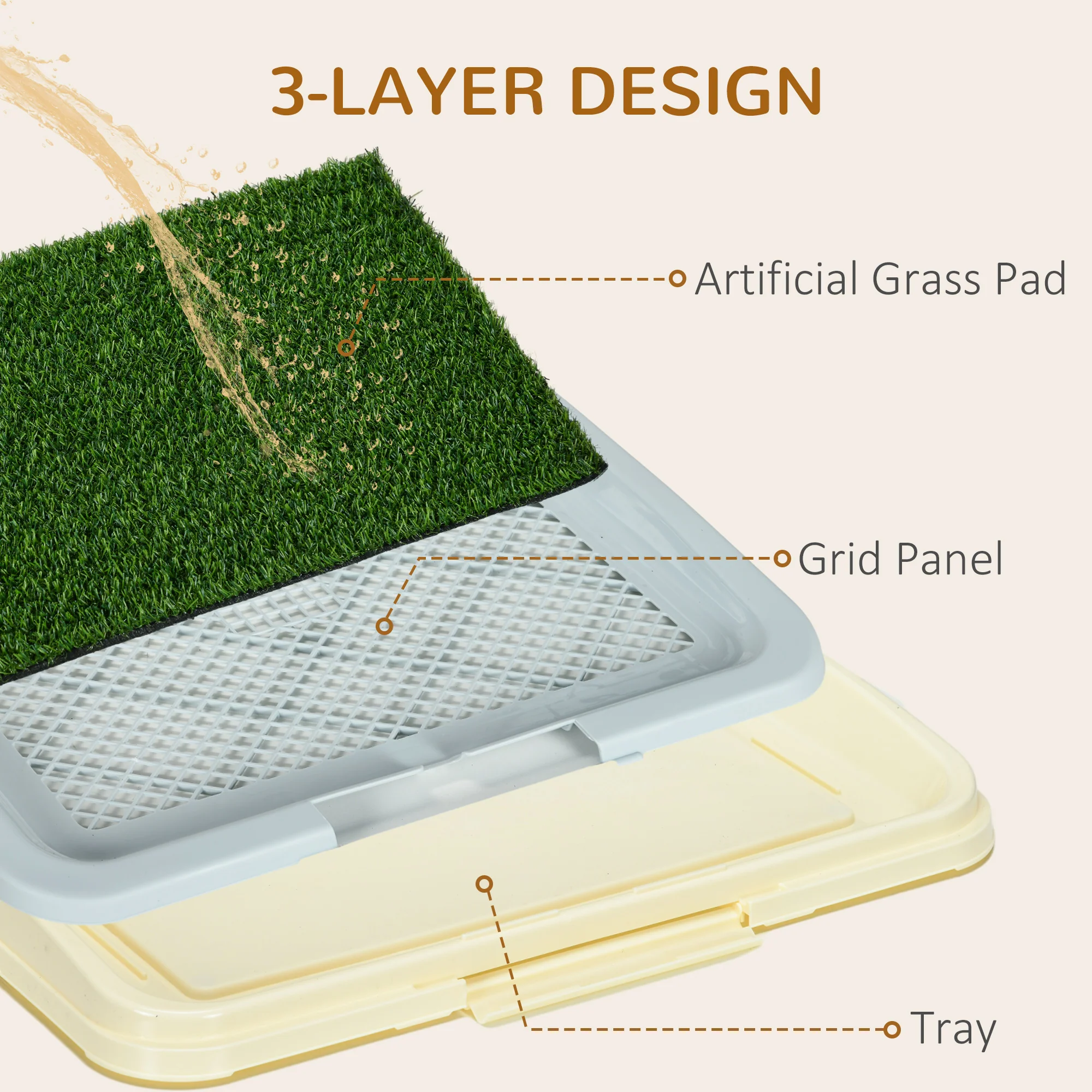 PawHut Dog Toilet Indoor w/ Artificial Grass, Grid Panel, Tray, 63 x 48.5cm - Image 4