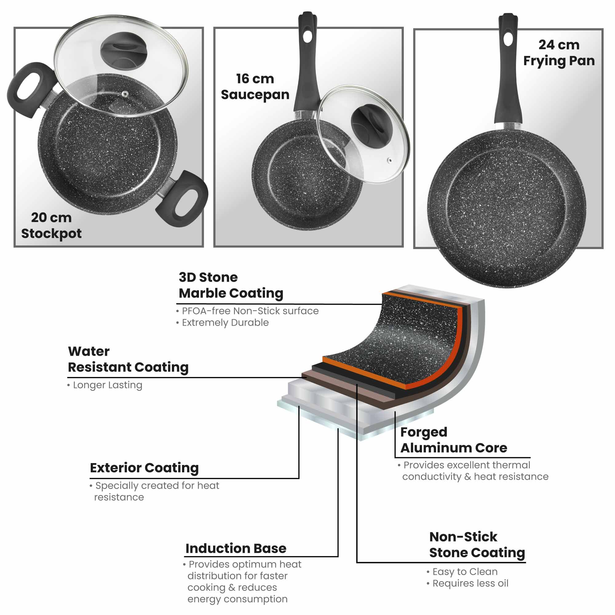 Sovereign Stone Pan Set Home Living Kitchen Frying Cooking Pans - Image 3